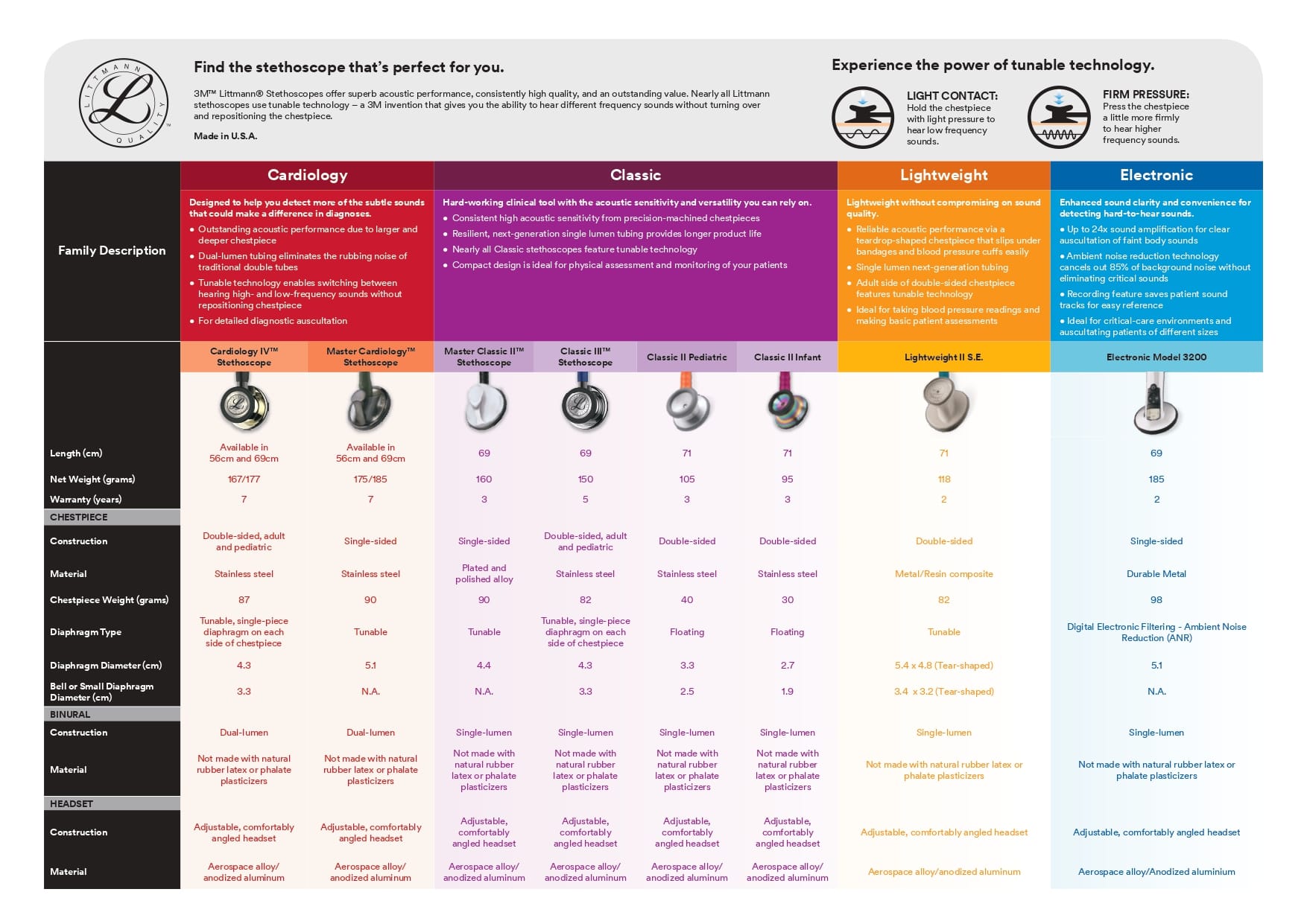 3M Littmann IN Product 2 3M Littmann IN Product 2