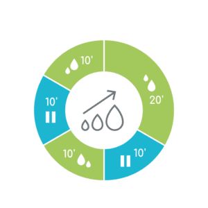 Ardo Alyssa Double Electric Rechargeable Breastpump 1 1